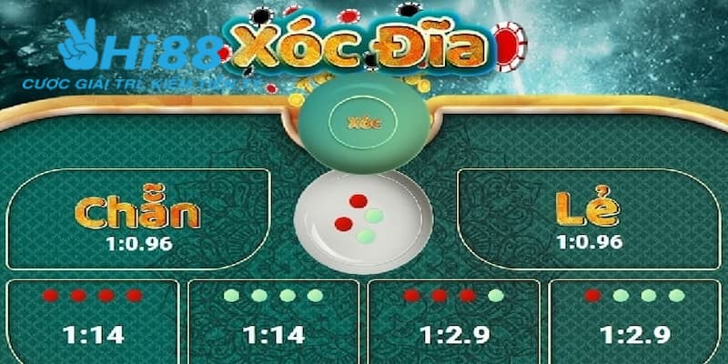 Giới thiệu một vài nét về game xóc đĩa đổi thưởng